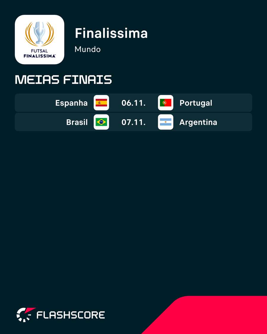 Calendário da Finalíssima Calendário da Finalíssima