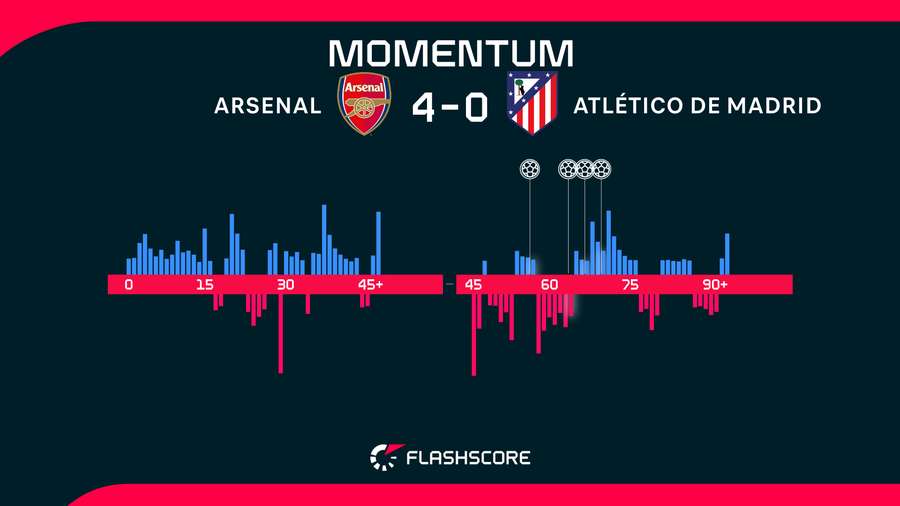 Match momentum Match momentum
