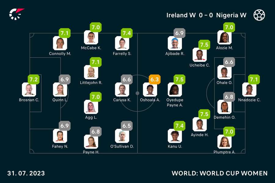 Ireland vs Nigeria player ratings