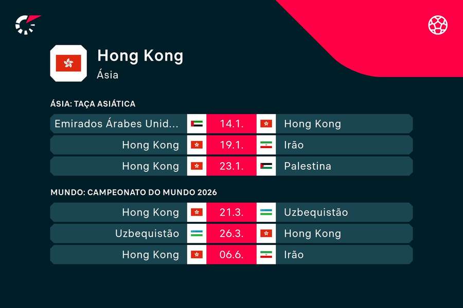 Os jogos de Hong Kong na Taça Asiática