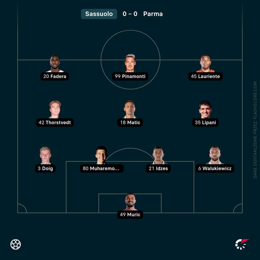 Skład Sassuolo na mecz z Parmą