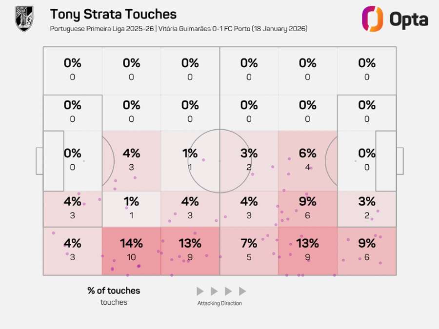 Harta atingerilor lui Strata contra FC Porto Harta atingerilor lui Strata contra FC Porto