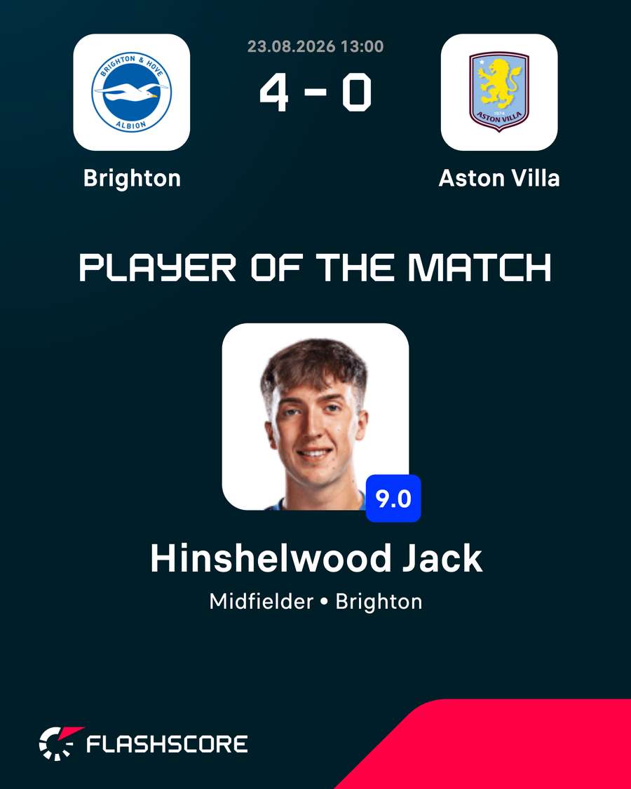 Player of the match Player of the match