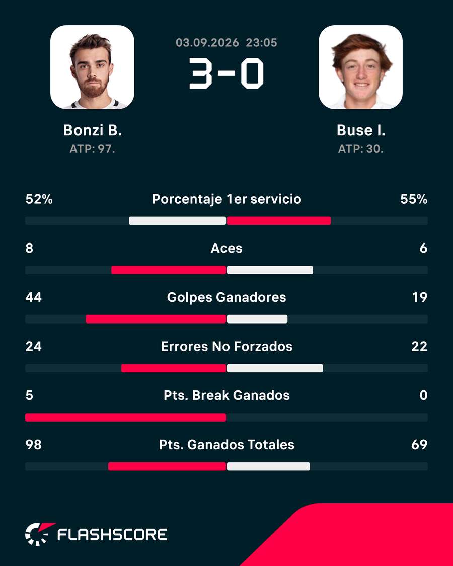 Los números del partido