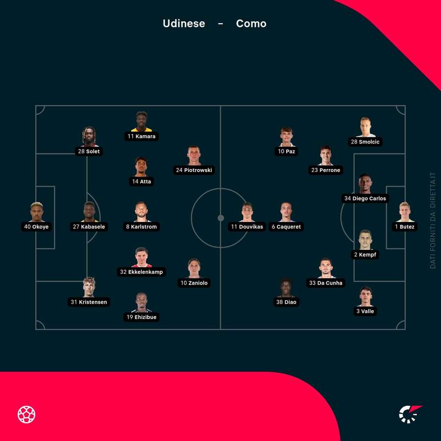 Le formazioni in campo