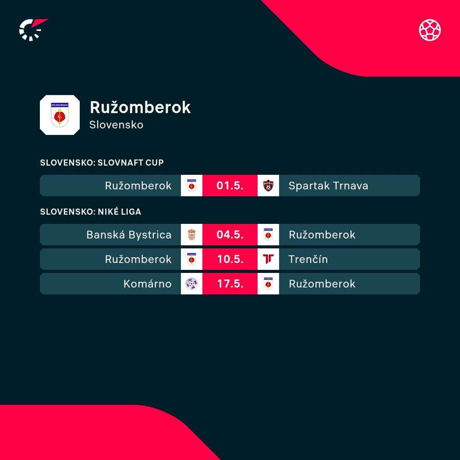 Program Ružomberka do konca aktuálnej sezóny.