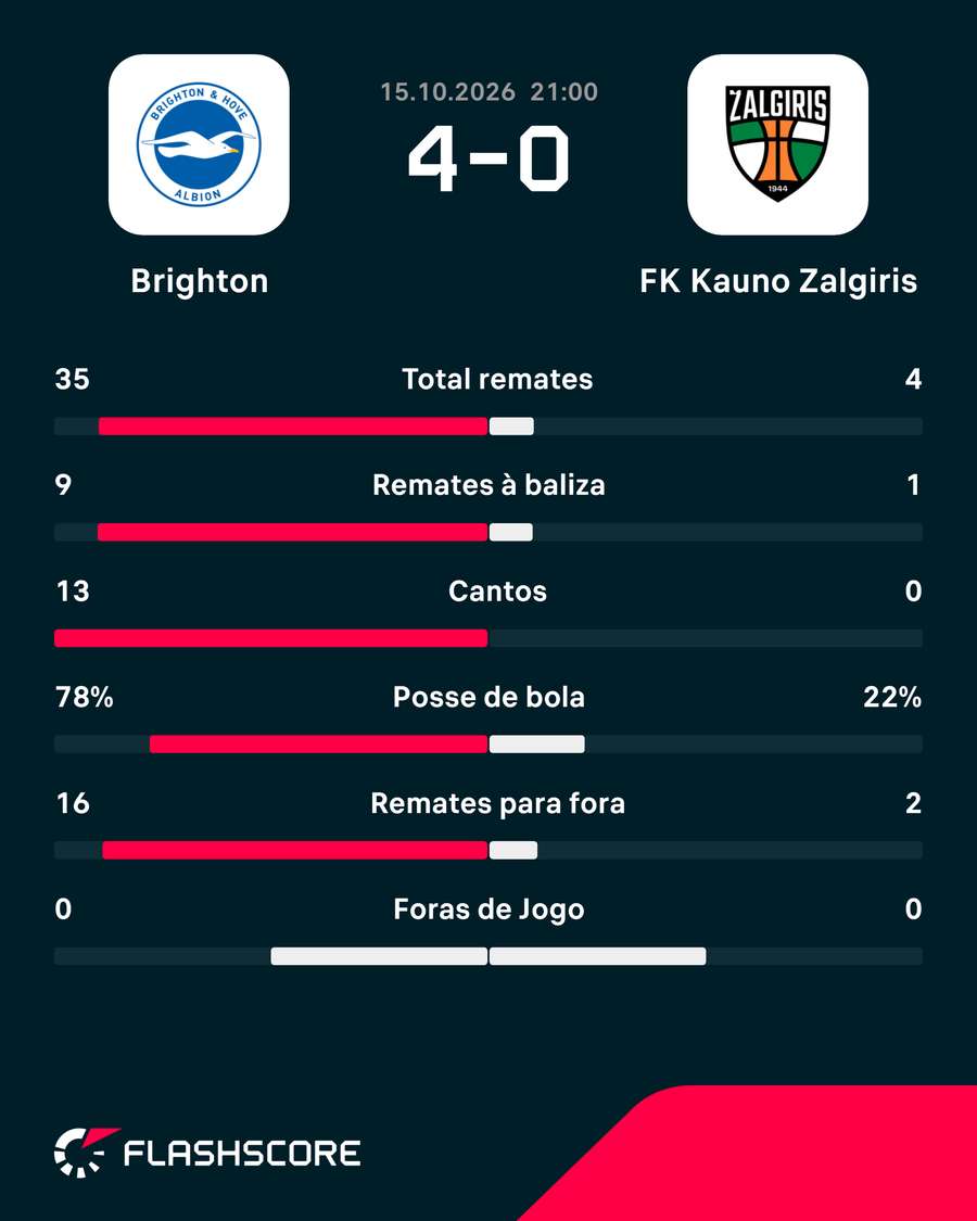 Notas finais dos jogadores Notas finais dos jogadores