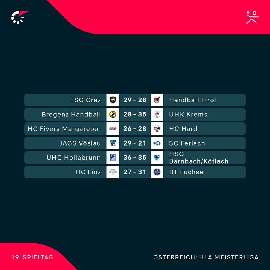 HLA Meisterliga: Die Ergebnisse der 19. Runde im Überblick