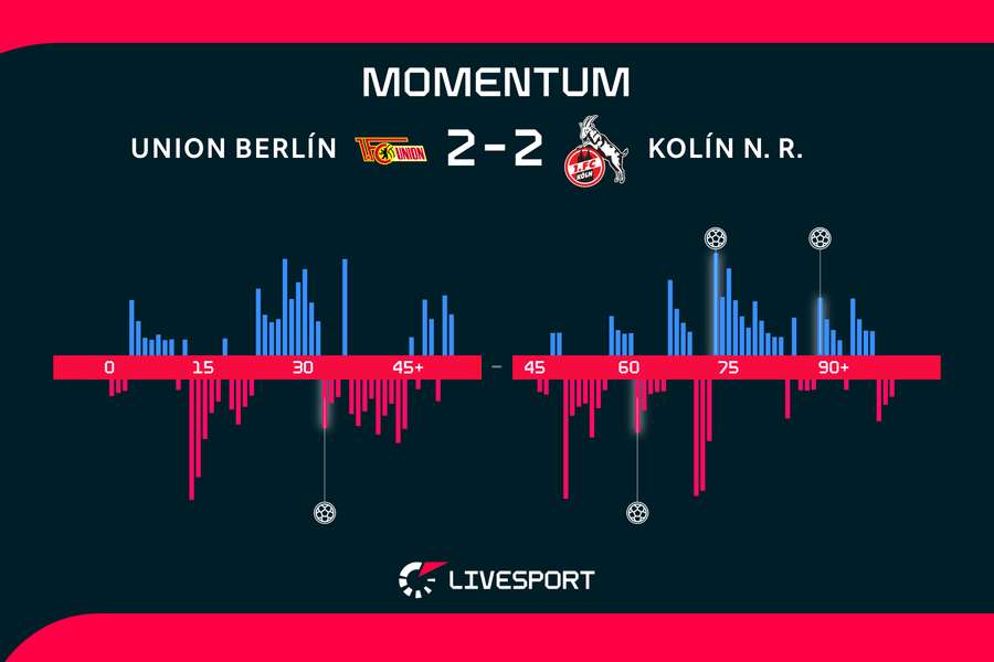 Momentum zápasu.