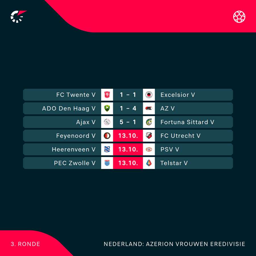 Eredivisie Vrouwen