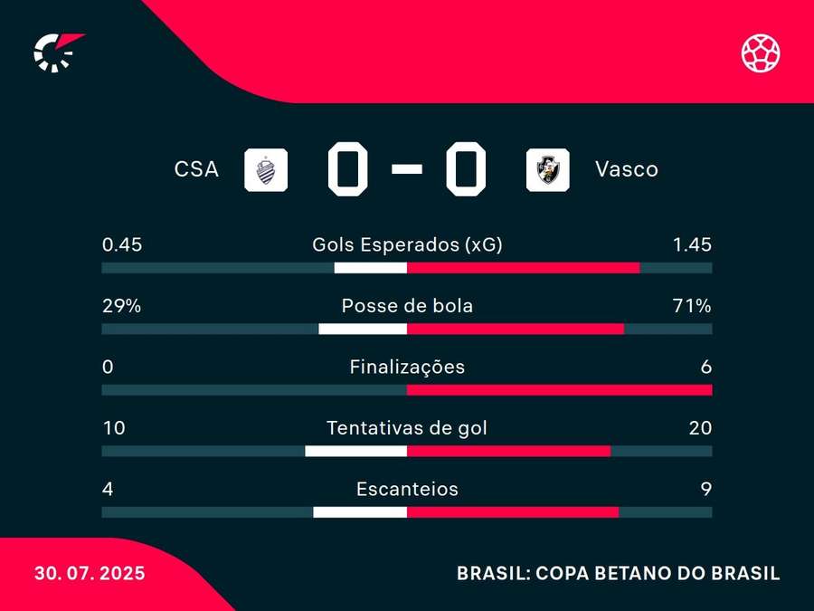 Números do jogo