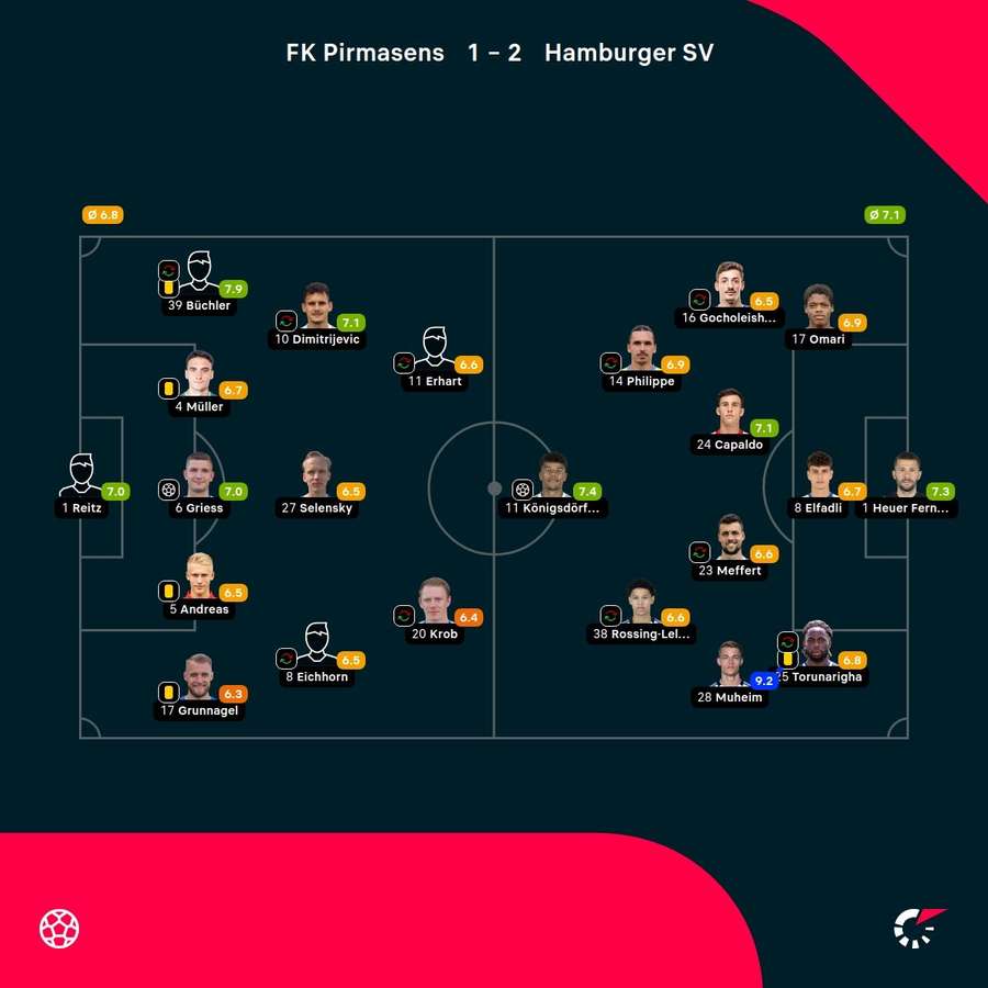 Noten: FK Pirmasens vs. Hamburger SV