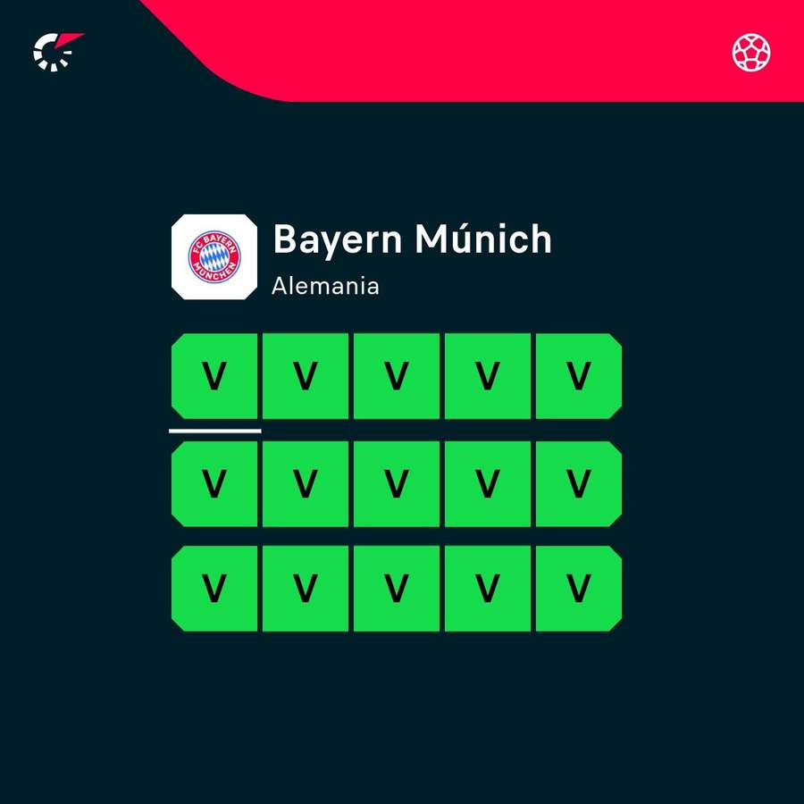 La racha del Bayern La racha del Bayern