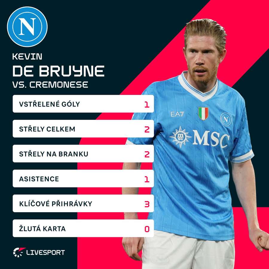 De Bruyne patřil mezi hvězdy utkání.