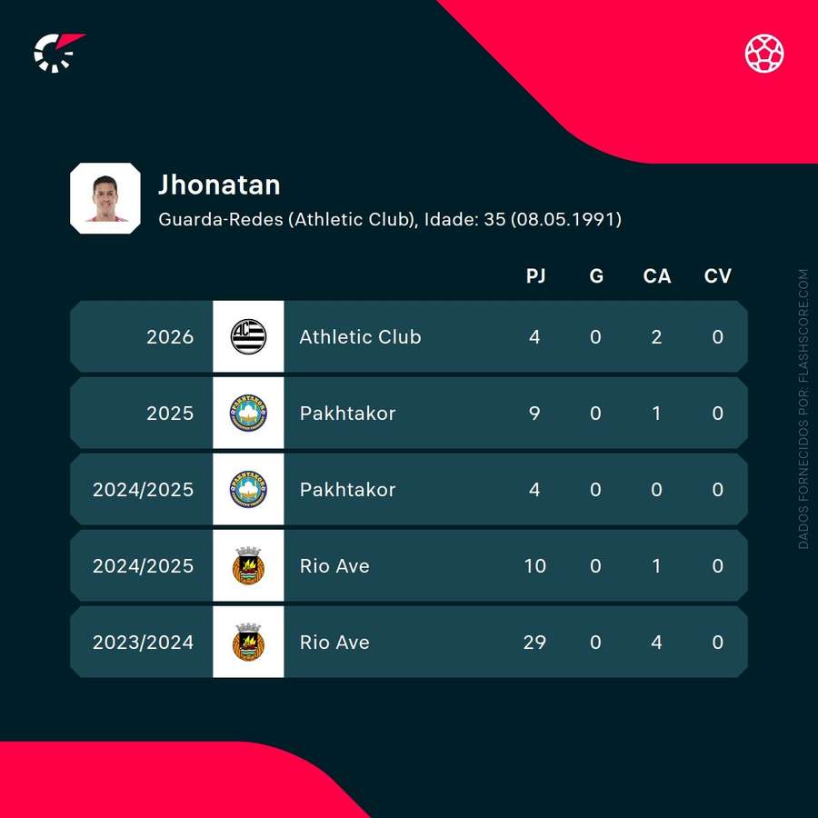 Os números de Jhonatan Luiz Os números de Jhonatan Luiz