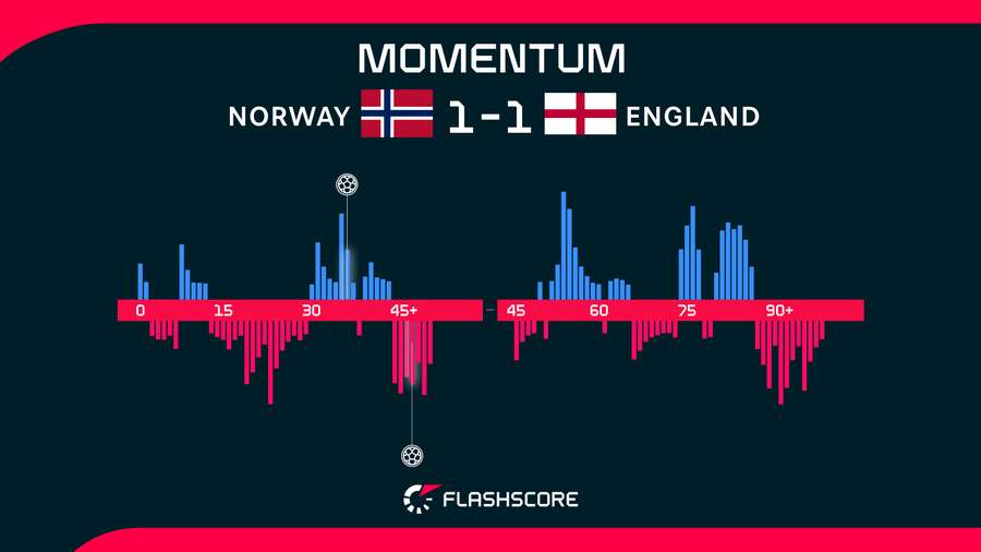 Match Momentum Match Momentum