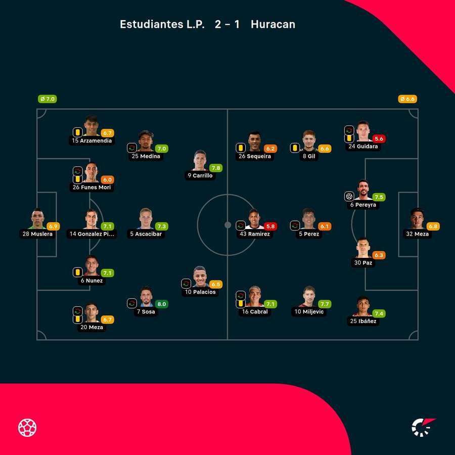 Las notas de los jugadores Las notas de los jugadores