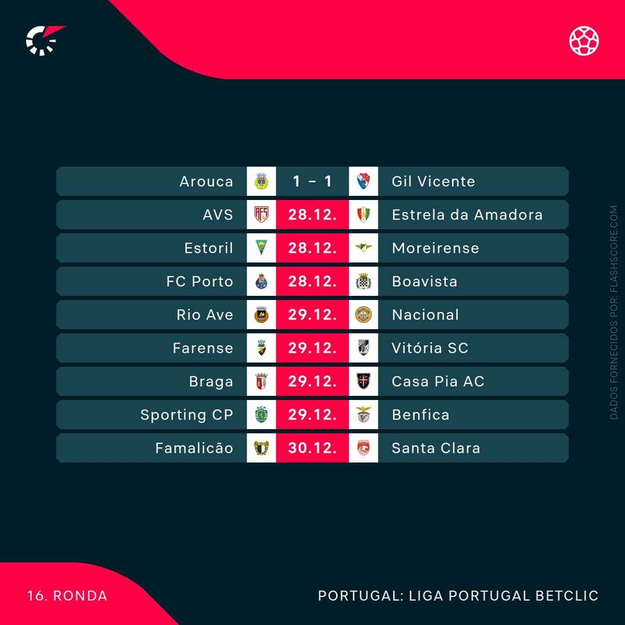 O calendário da jornada O calendário da jornada