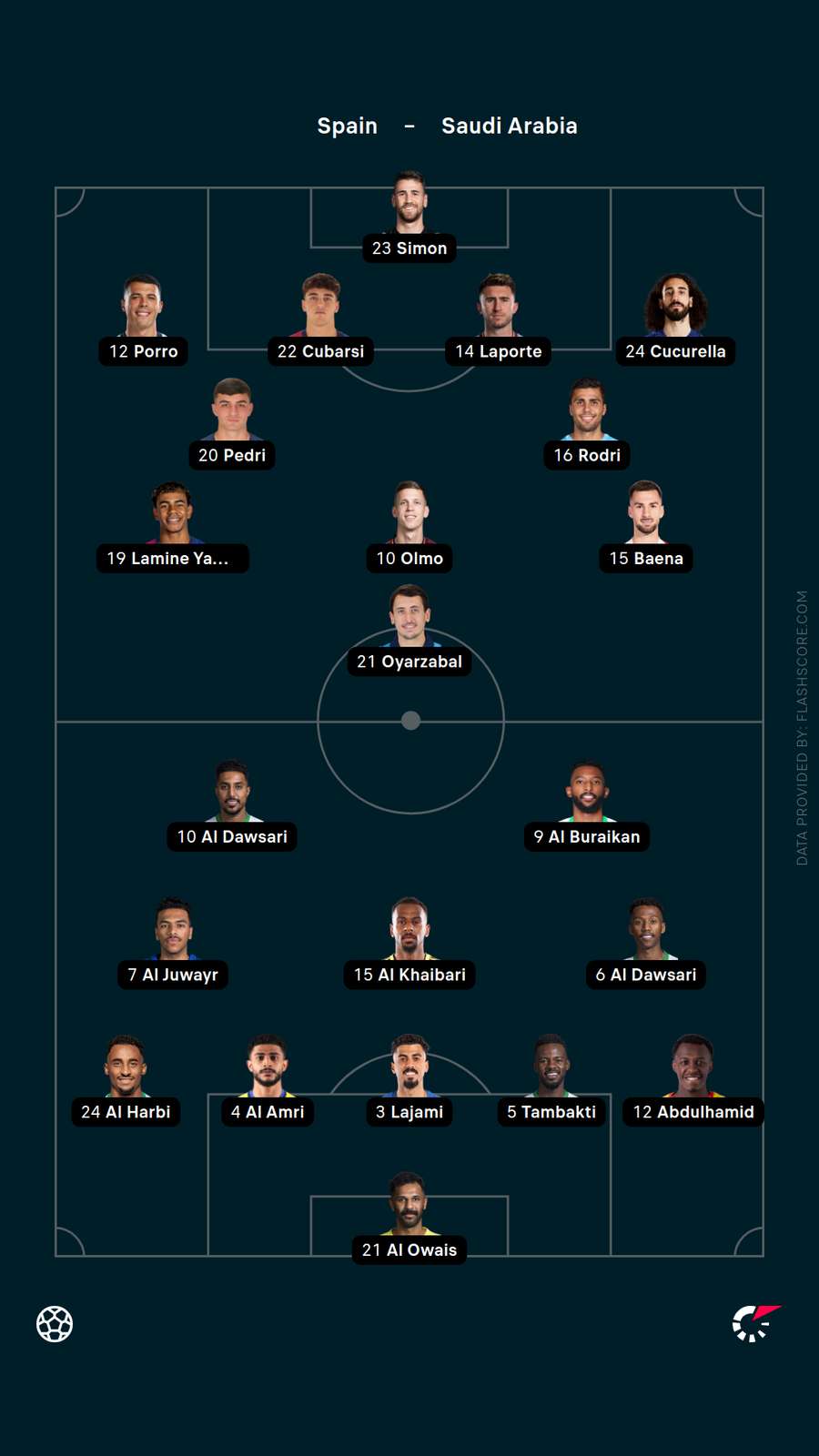 Lineups Lineups