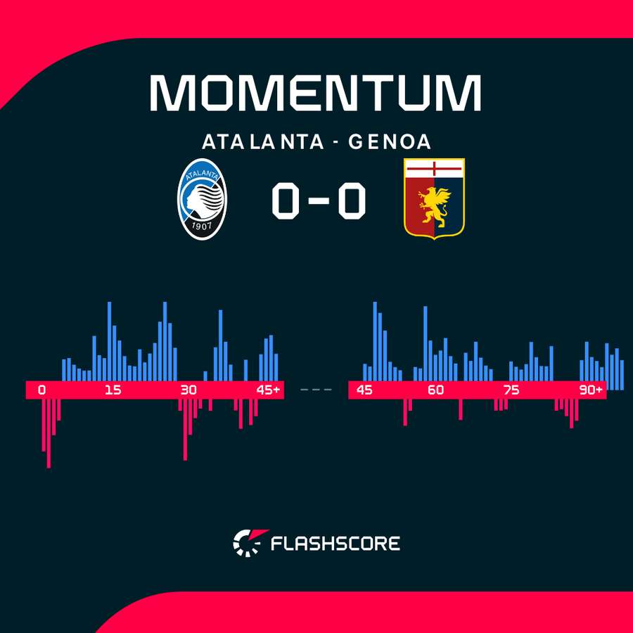 Momentum Momentum