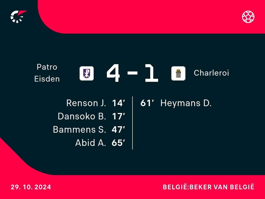 Goalgetters Patro Eisden-Charleroi