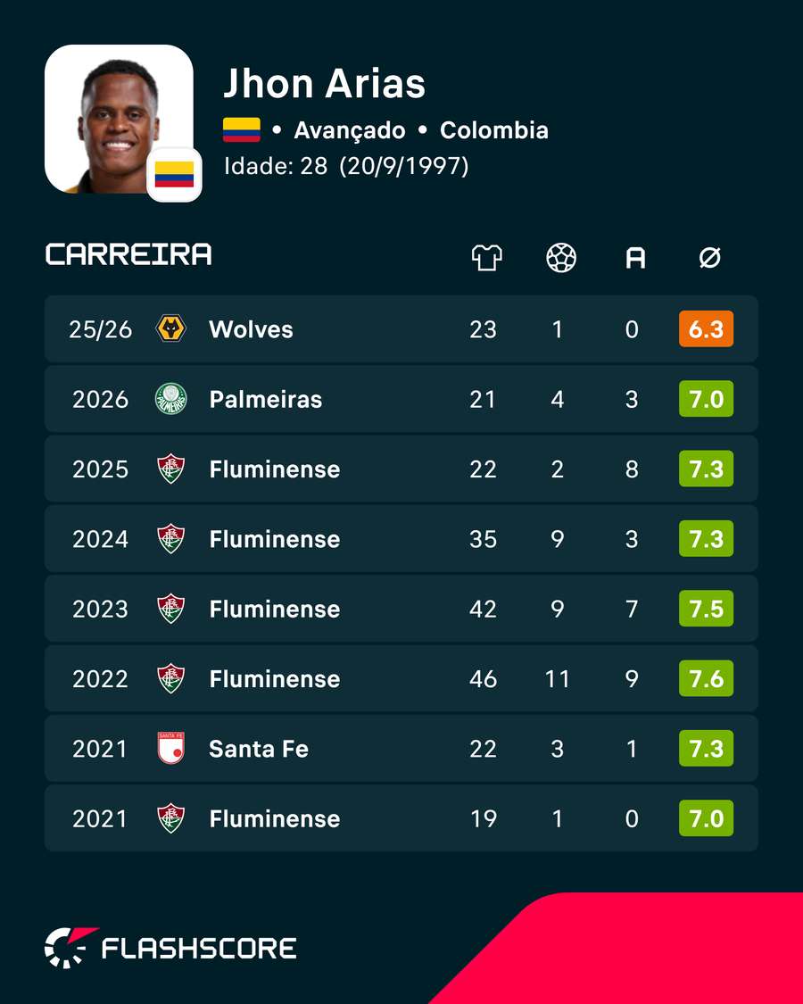 Os números de Arias Os números de Arias
