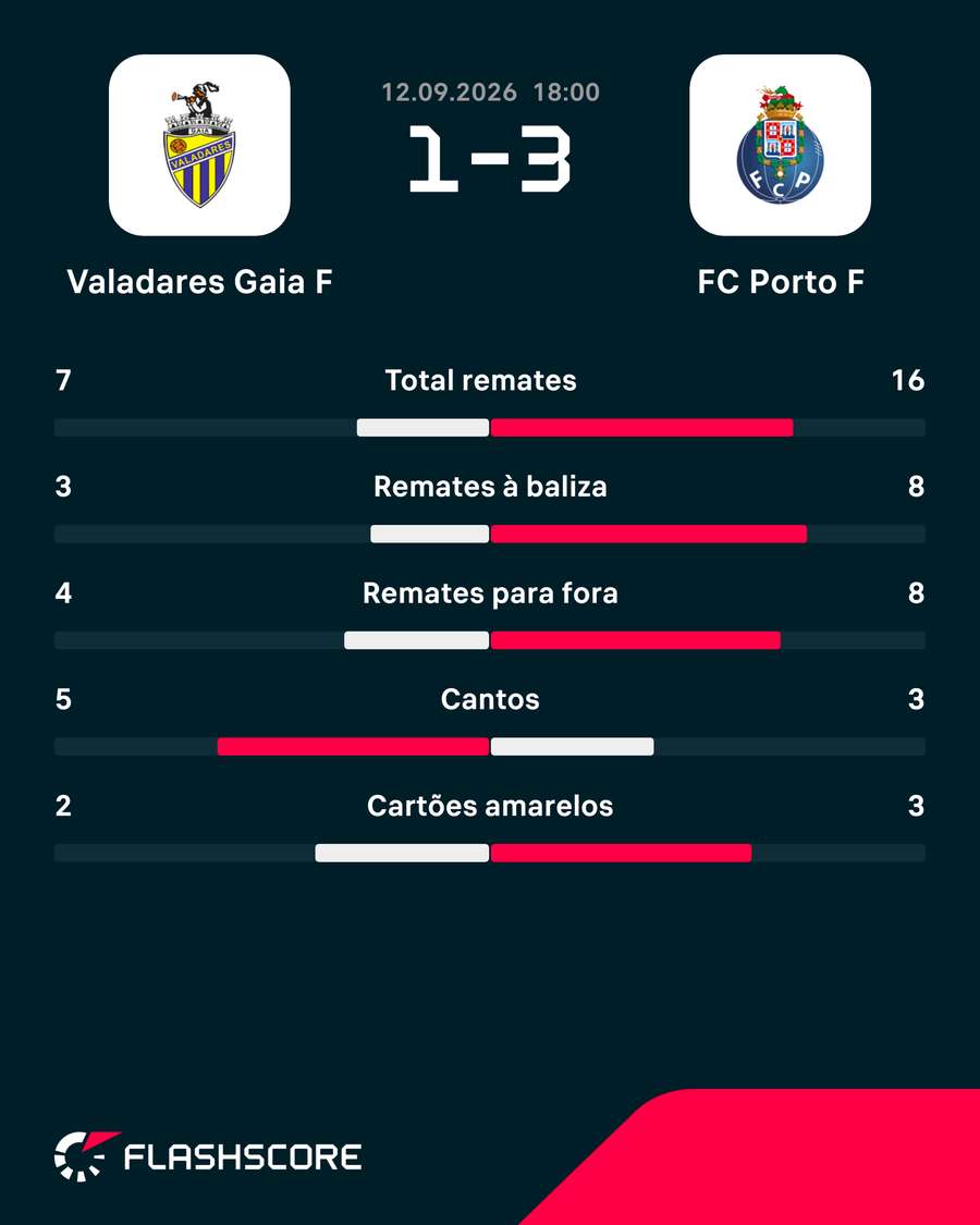 Estatísticas da partida