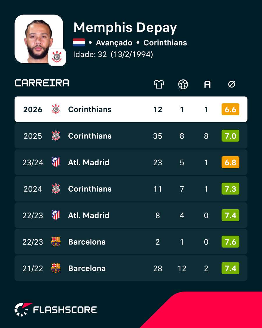 As últimas épocas de Memphis As últimas épocas de Memphis