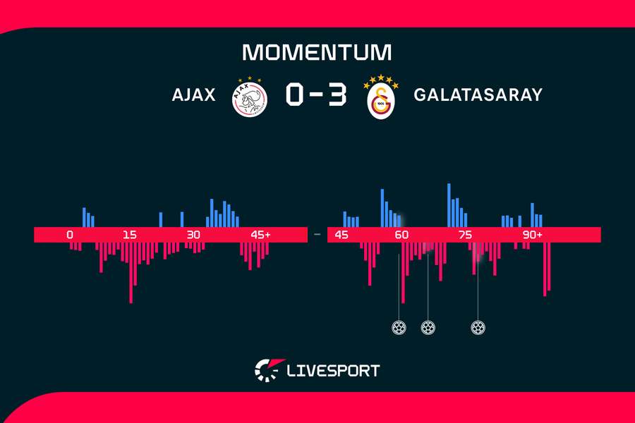 Momentum zápasu. Momentum zápasu.