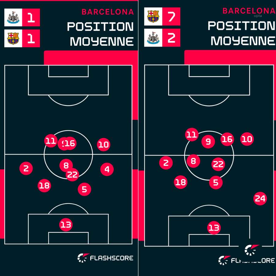 À l'aller, Cancelo (2) avait beaucoup plus défendu, au retour il a davantage attaqué À l'aller, Cancelo (2) avait beaucoup plus défendu, au retour il a davantage attaqué