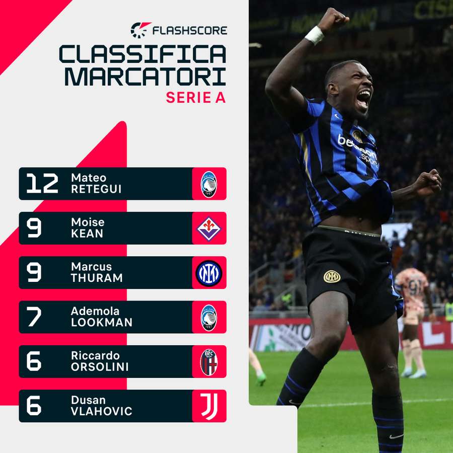Marcus Thuram ha segnato, fin qui, 9 gol in Serie A