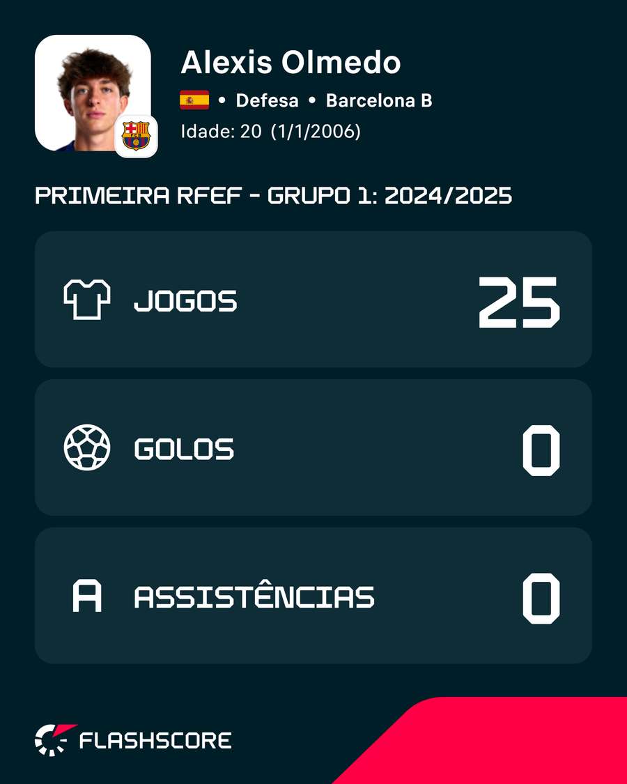 Os números de Olmedo ao serviço do Barcelona B Os números de Olmedo ao serviço do Barcelona B