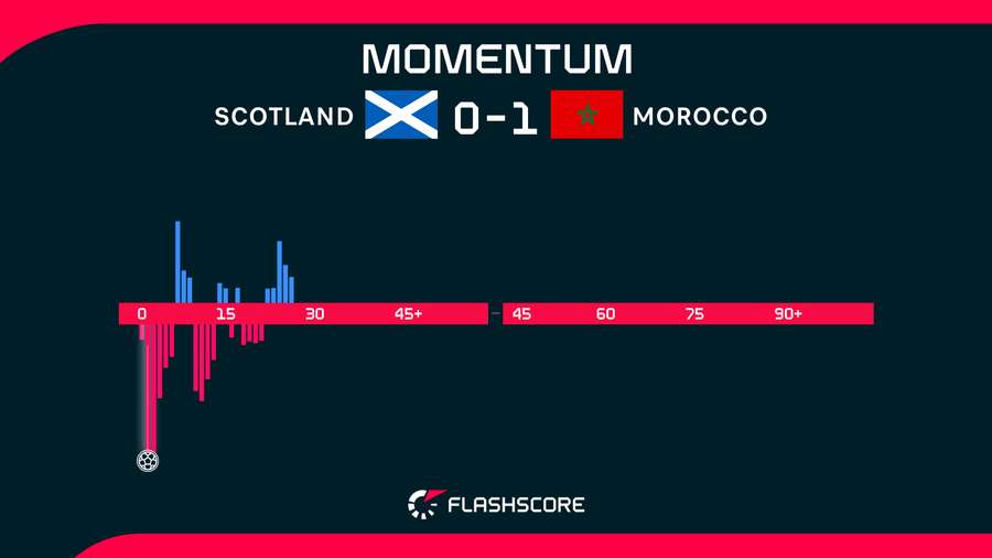 Match Momentum Match Momentum