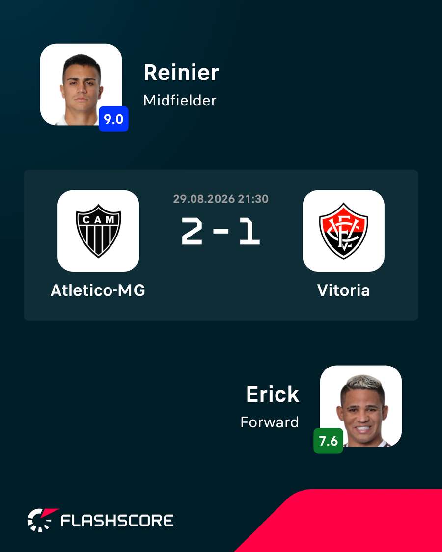 Reinier foi o craque da partida, enquanto Erick recebeu a maior nota do Vitória Reinier foi o craque da partida, enquanto Erick recebeu a maior nota do Vitória