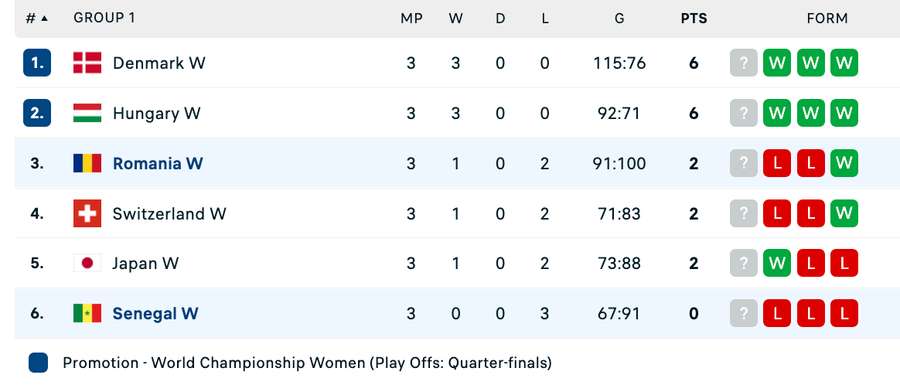 Clasament înaintea partidei