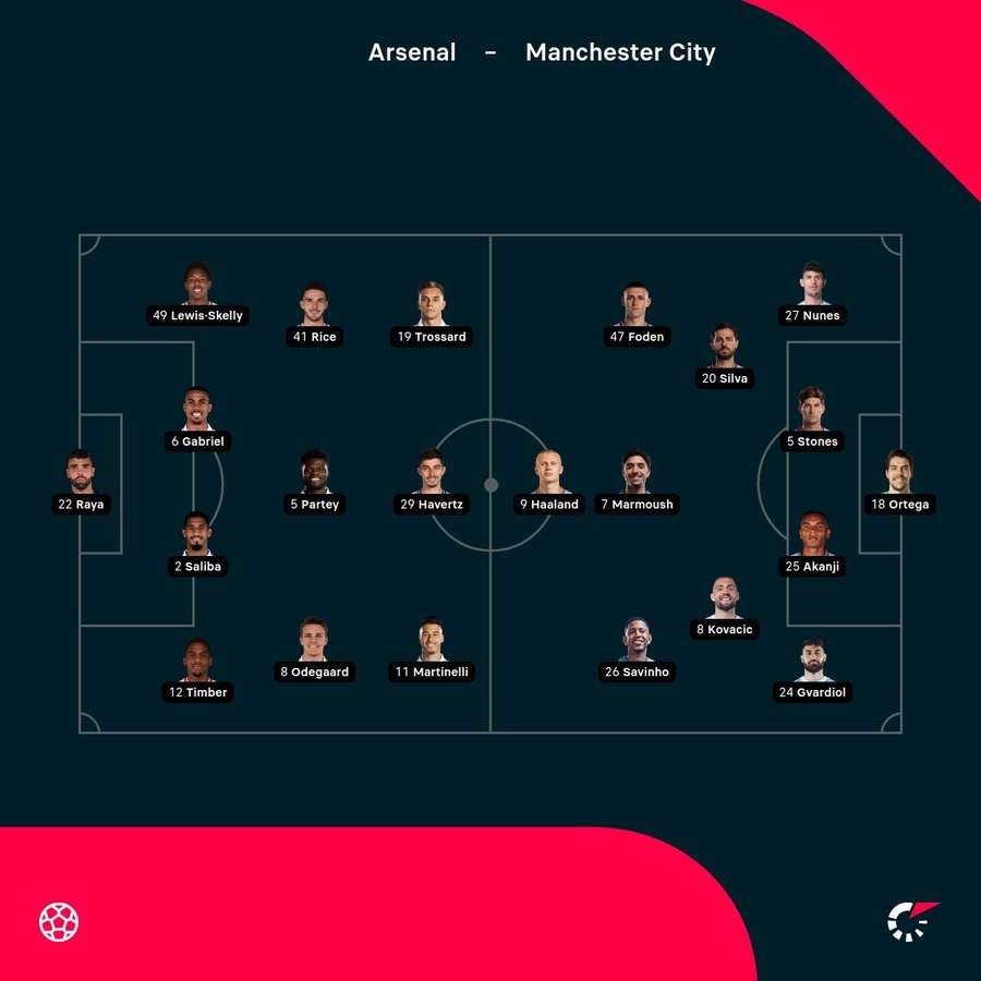 Arsenal vs Manchester City starting XIs
