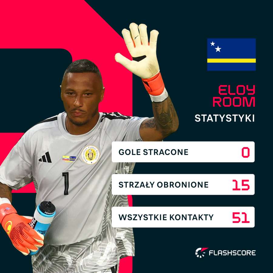 Statystyki Eloya Rooma z Ekwadorem Statystyki Eloya Rooma z Ekwadorem