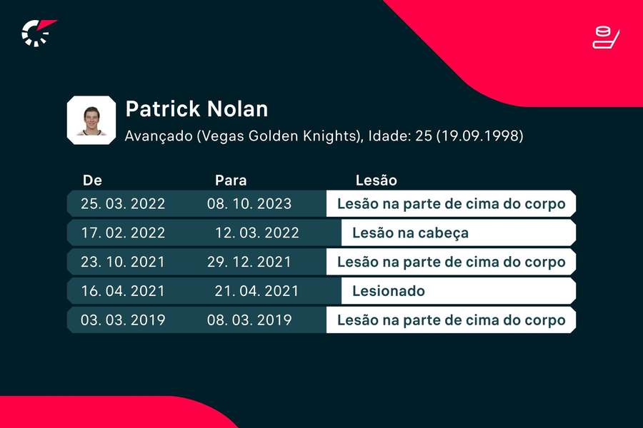 Lesões de Nolan levantam preocupação Lesões de Nolan levantam preocupação