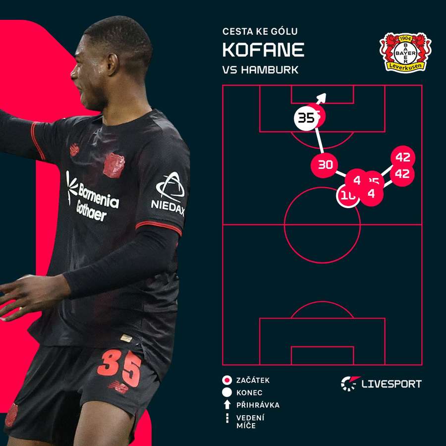 Tak vypadal vítězný gól utkání.