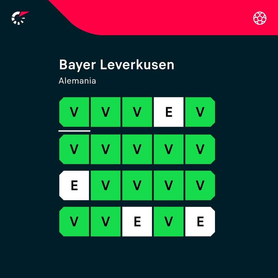 La estadística del Leverkusen