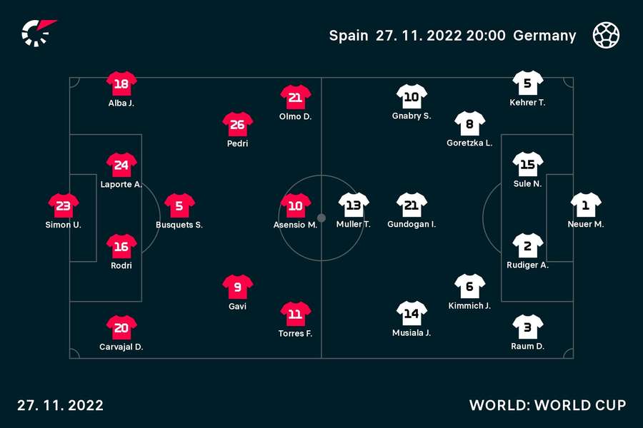 Le formazioni in campo Le formazioni in campo