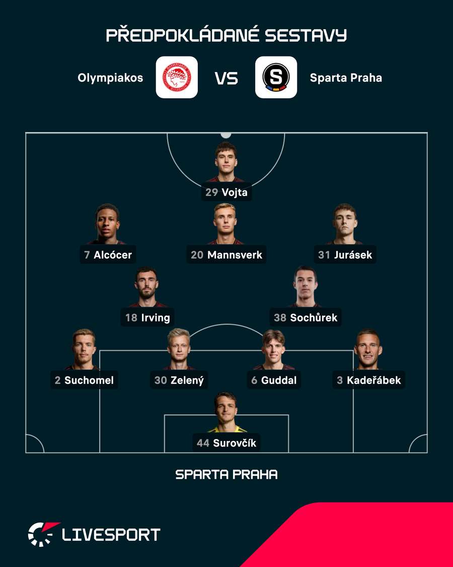 Předpokládaná sestava Sparty podle Livesportu.