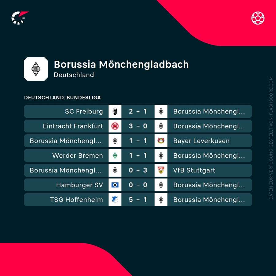 Letzte Spiele: Borussia Mönchengladbach Letzte Spiele: Borussia Mönchengladbach