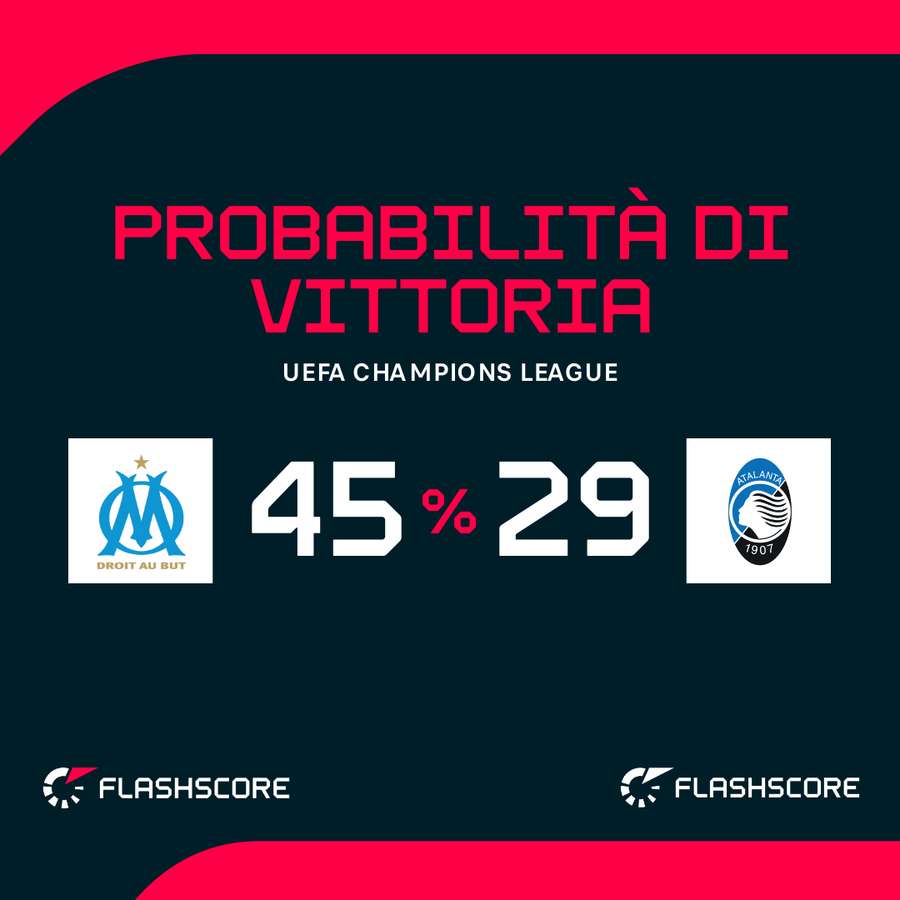 Le probabilità di vittoria Le probabilità di vittoria
