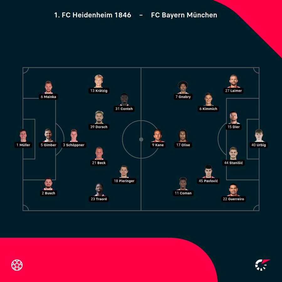 Aufstellungen 1. FC Heidenheim vs. Bayern München