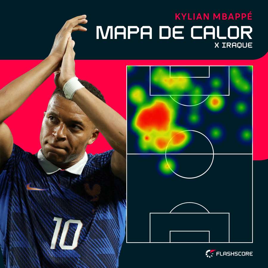Os movimentos de Mbappé diante do Iraque