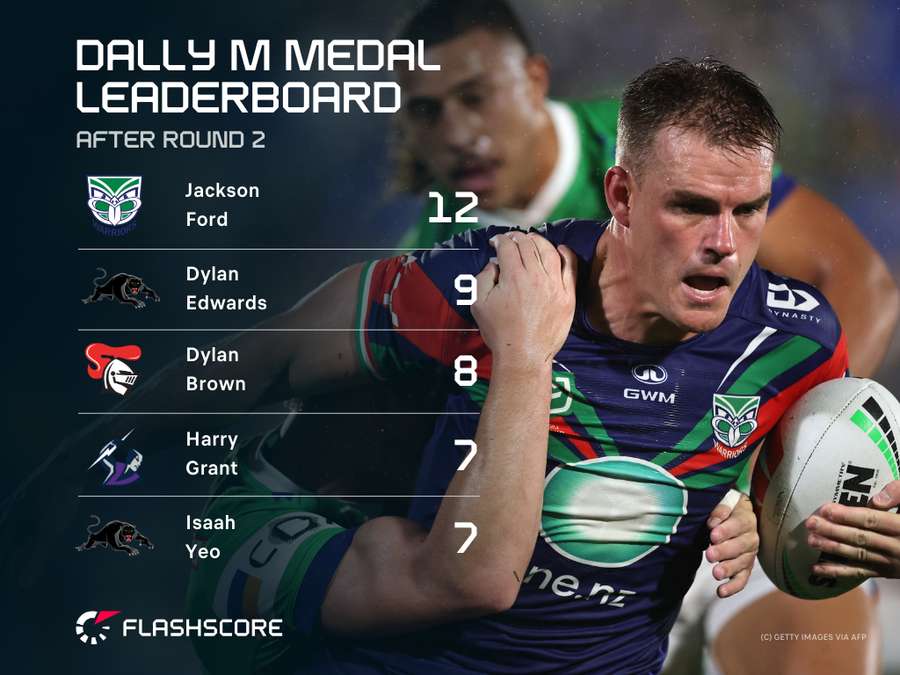 Dally M Medal