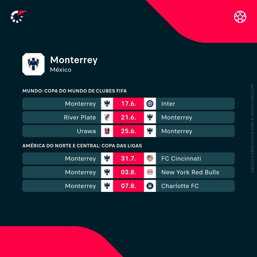 Jogos do Monterrey na fase de grupos