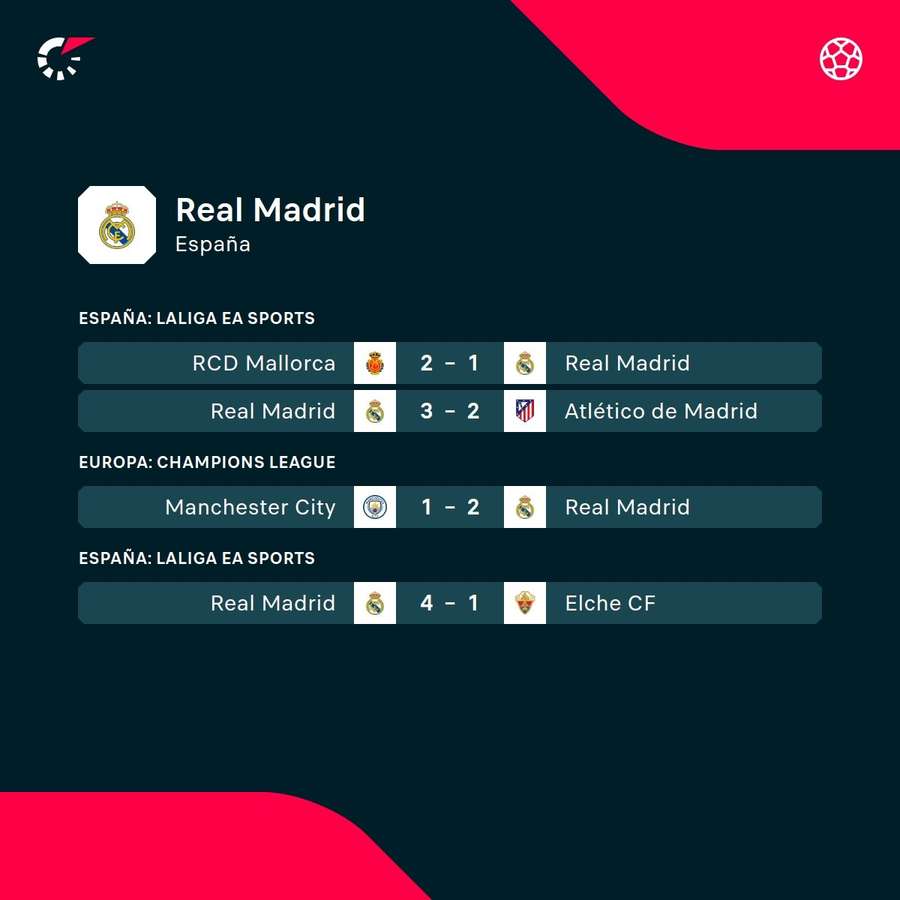 Últimos compromisos del Real Madrid