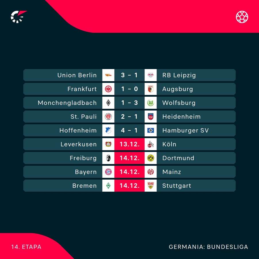 Rezultate Bundesliga Rezultate Bundesliga